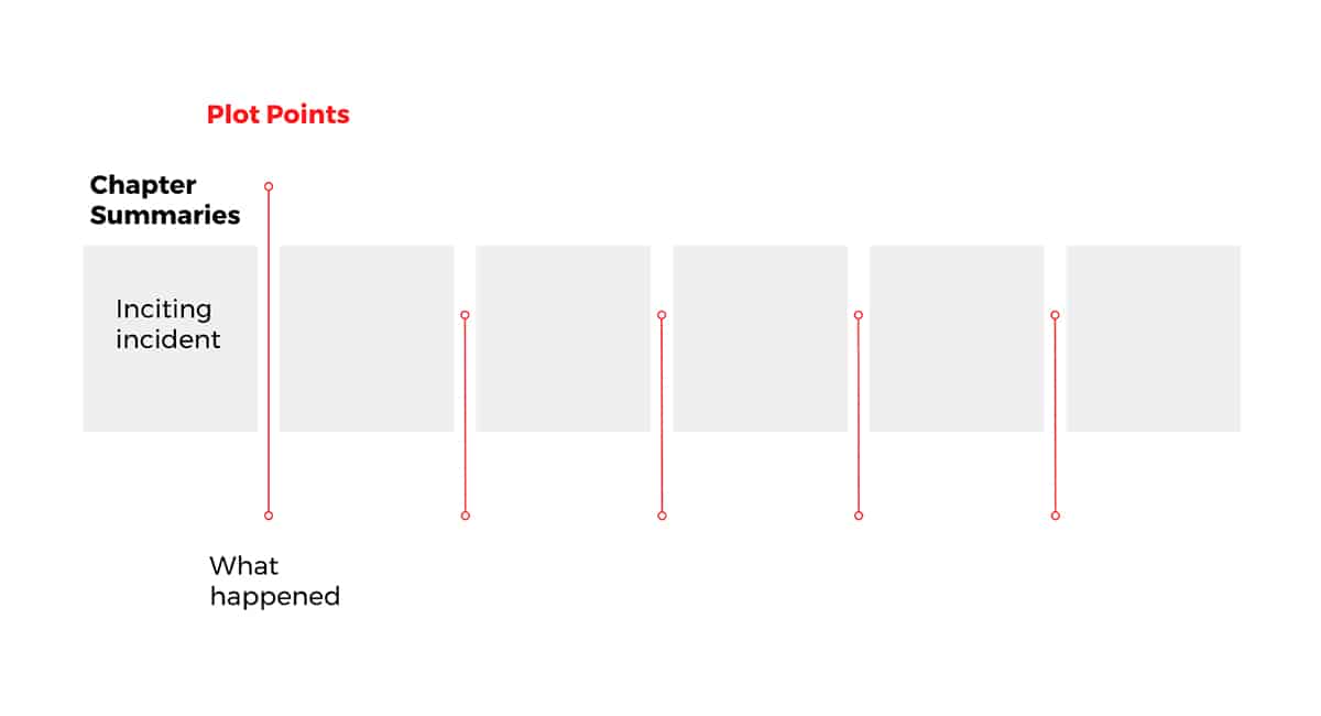 example graph for plotting your life story into chapters