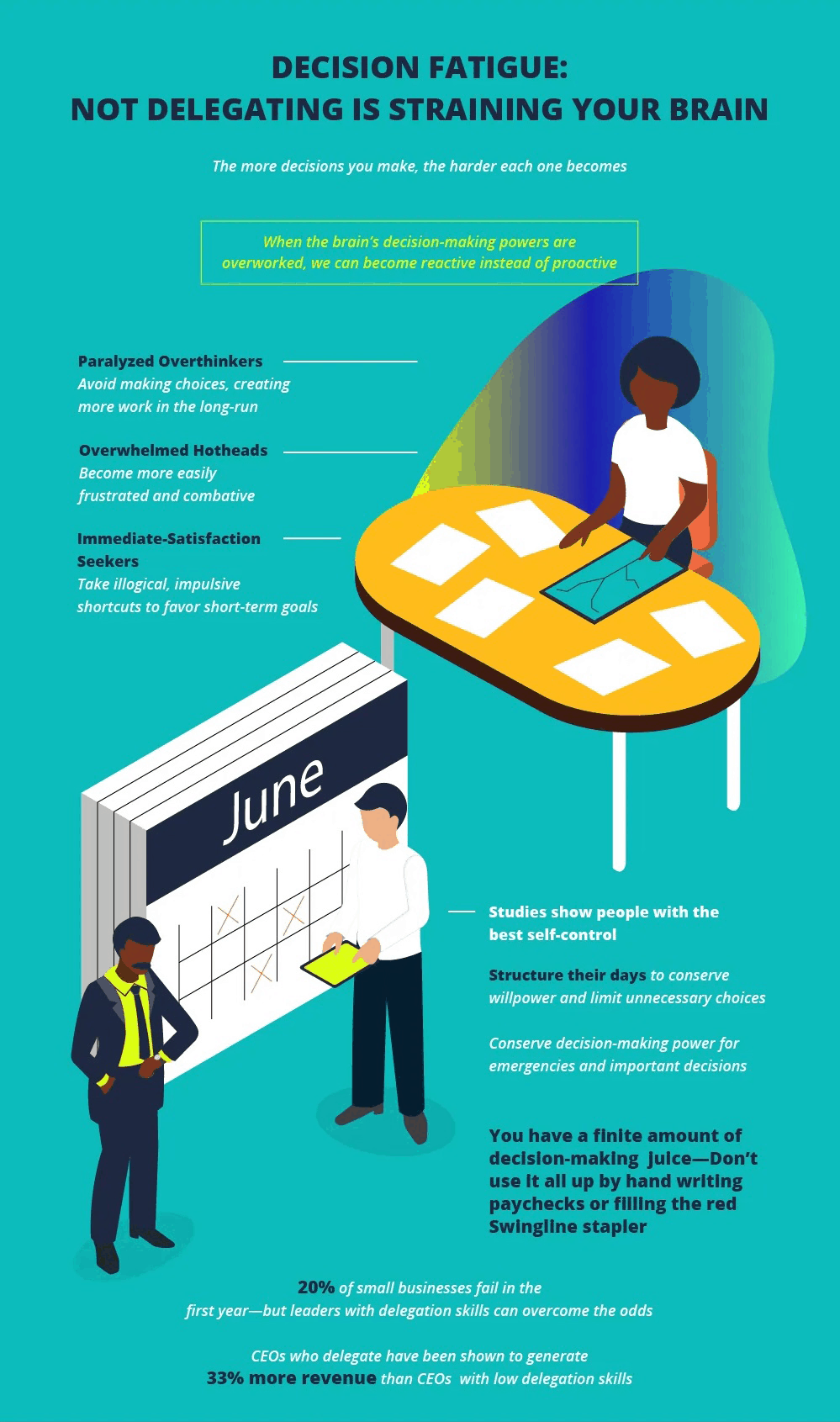 Infographic showing the importance of delegating as a small business owner. 