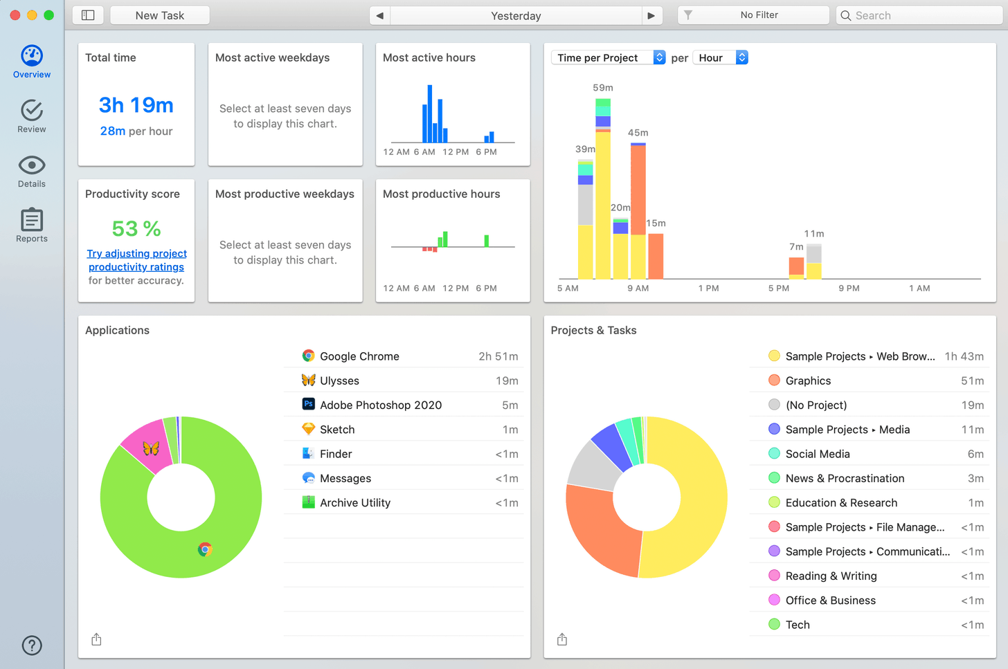author's activity dashboard in Timing app, showing a breakdown of how she spends her time