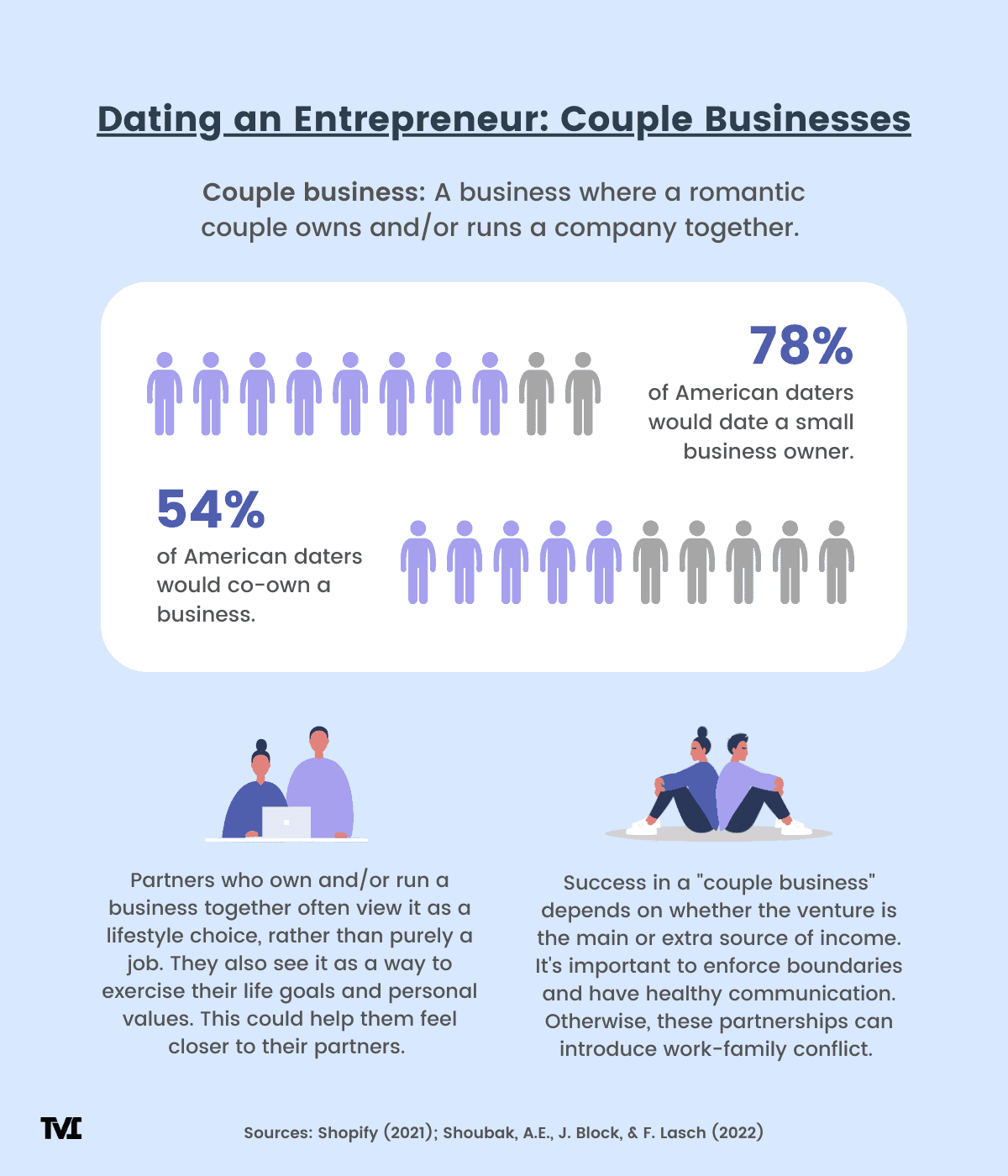 An infographic showing the advantages and drawbacks of dating an entrepreneur. 
